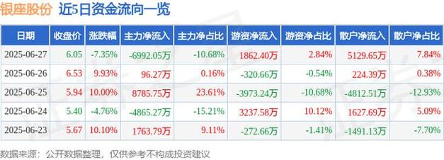 600858股票，600858股票價(jià)格